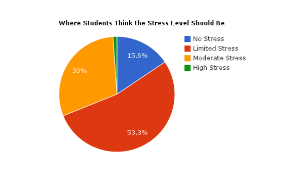 Teen Stress Statistics 28